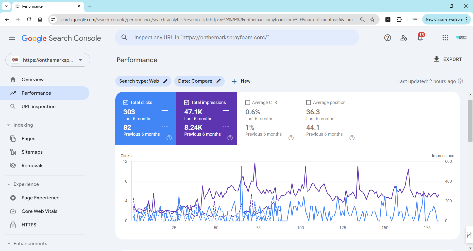 SEO Case Study 3